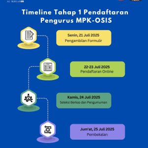 Timeline Tahap 1 Pendaftaran